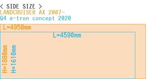 #LANDCRUISER AX 2007- + Q4 e-tron concept 2020